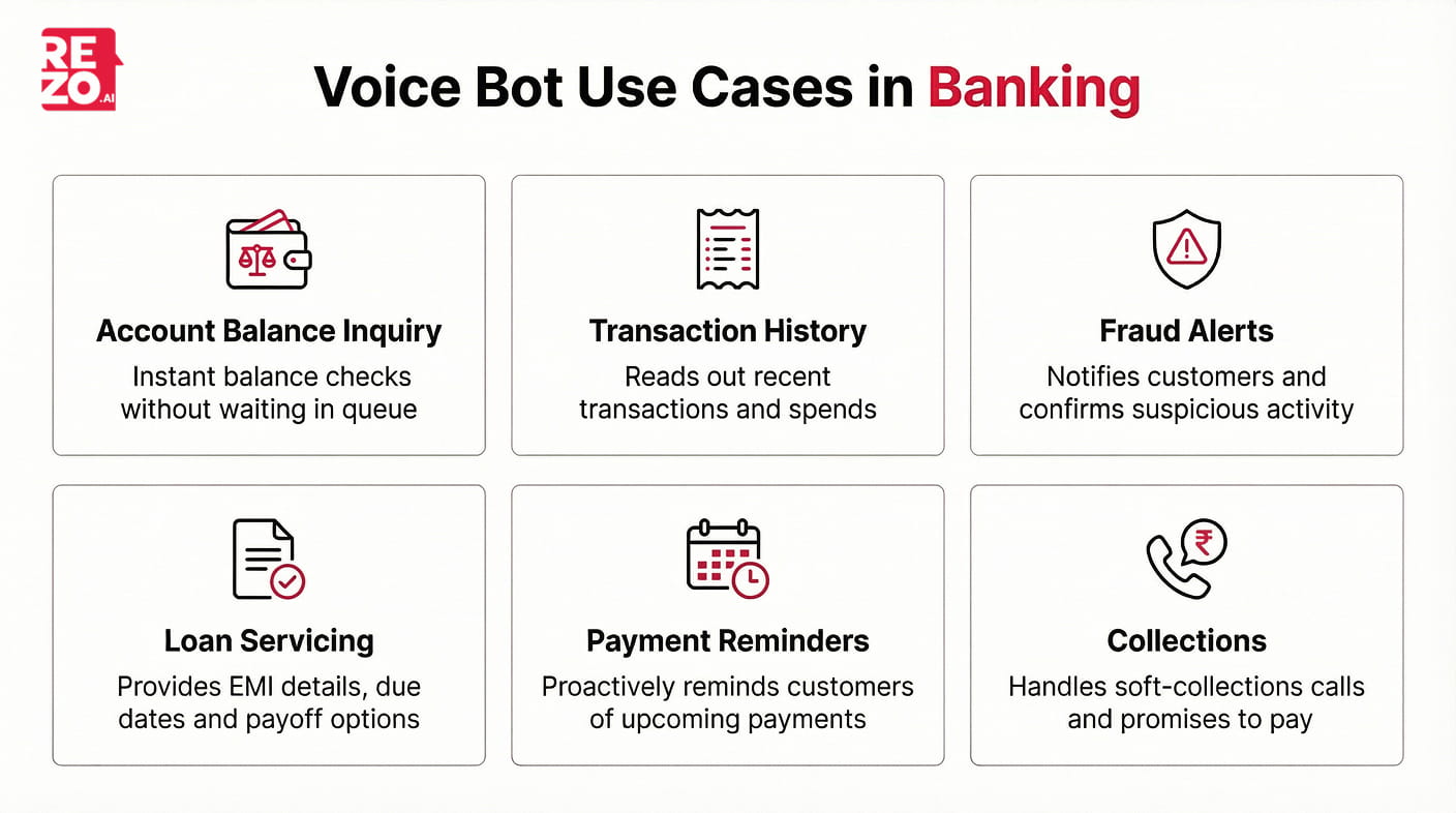 voice bot use cases in banks