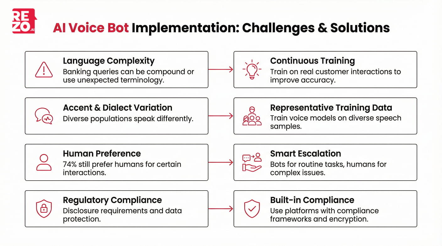 ai voice bot implementation