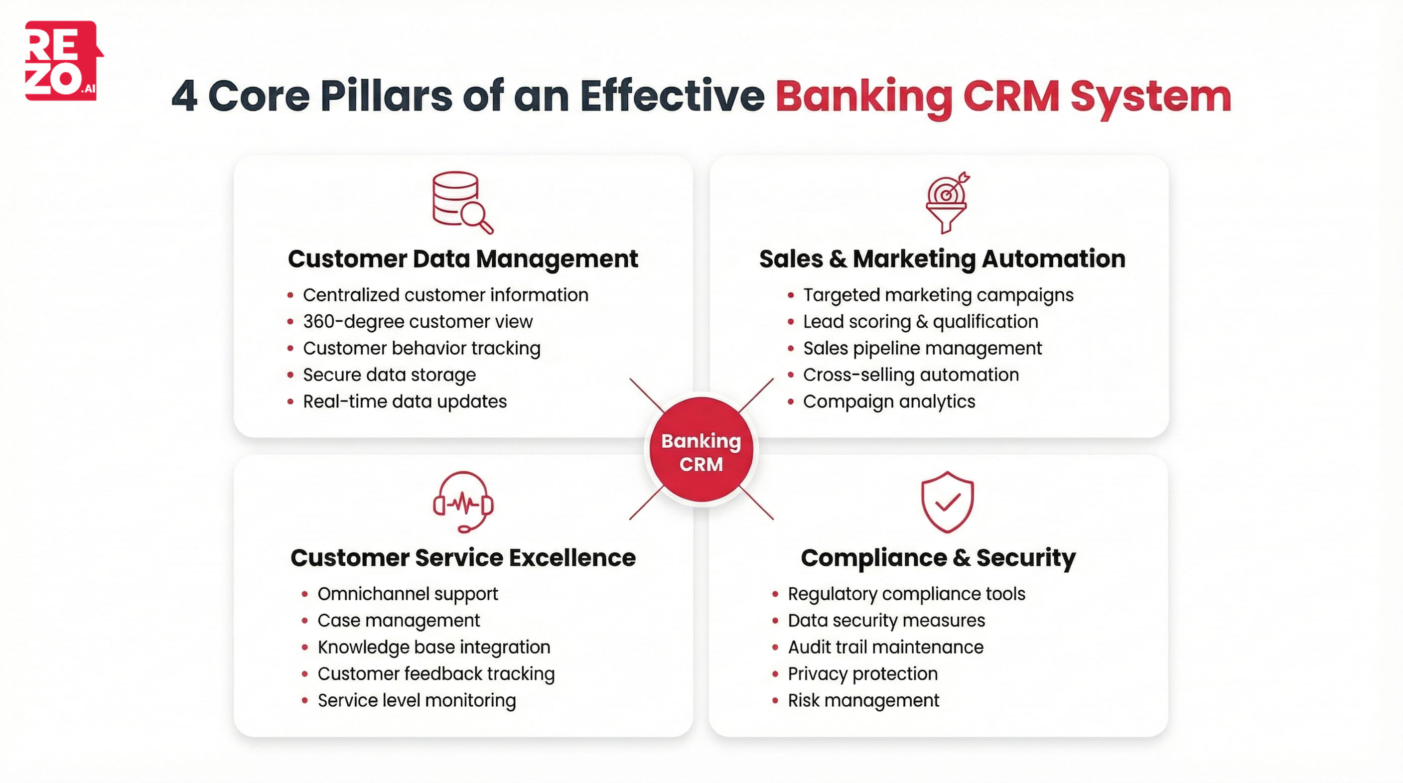 4 core pillars of banking crm system