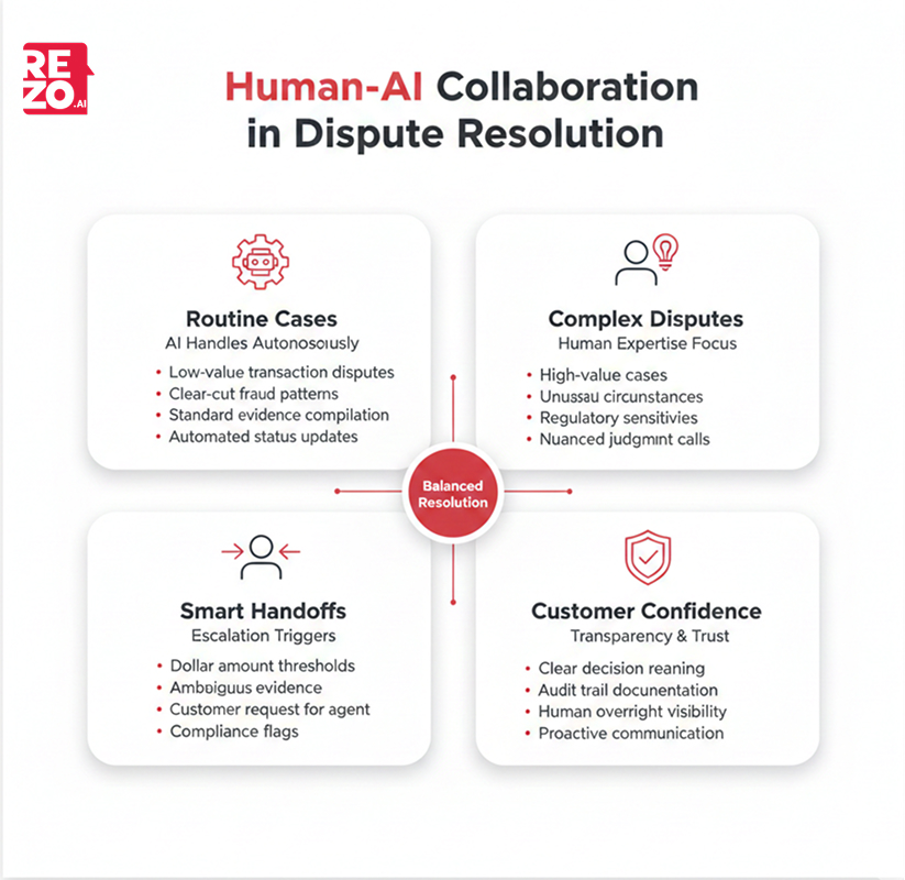 human ai collaboration
