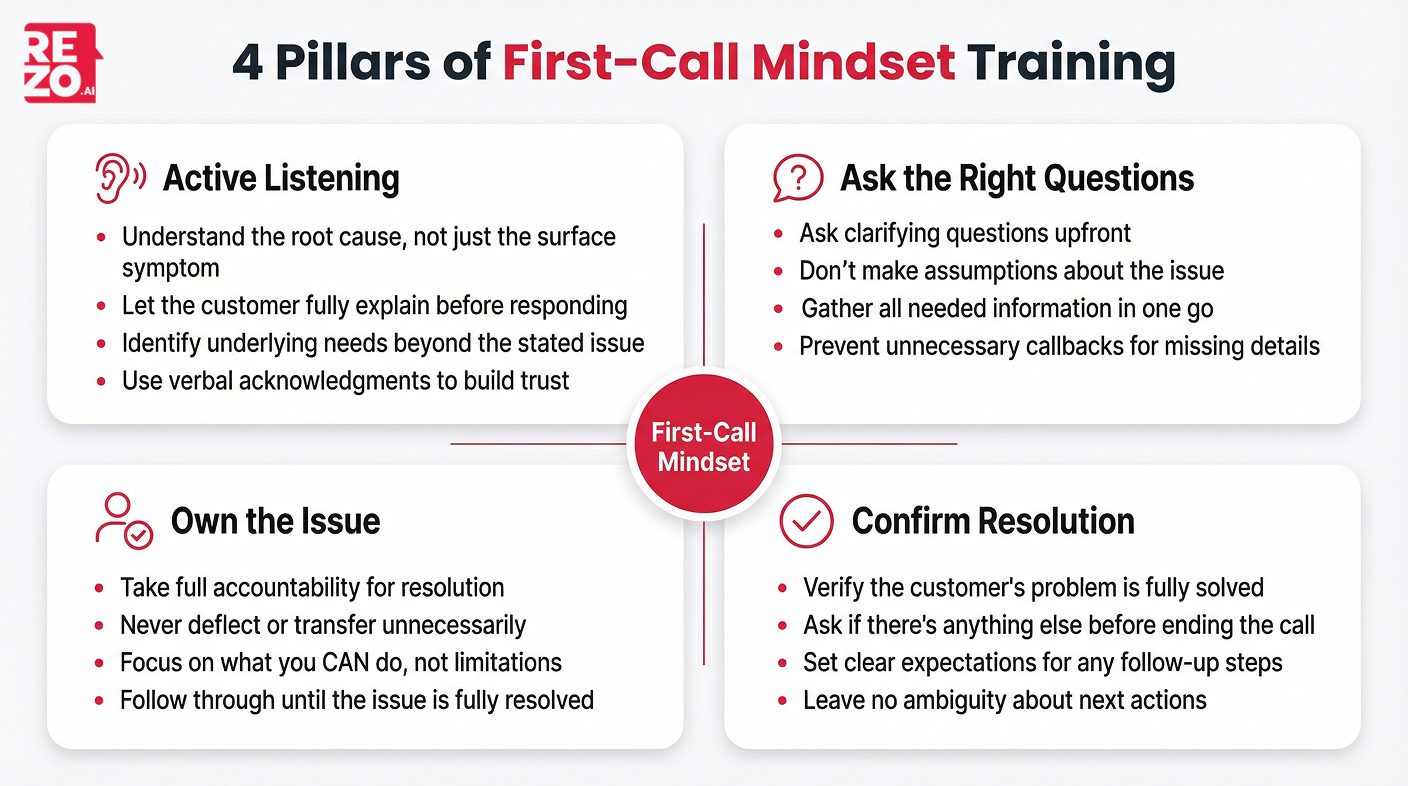 first call mindset training