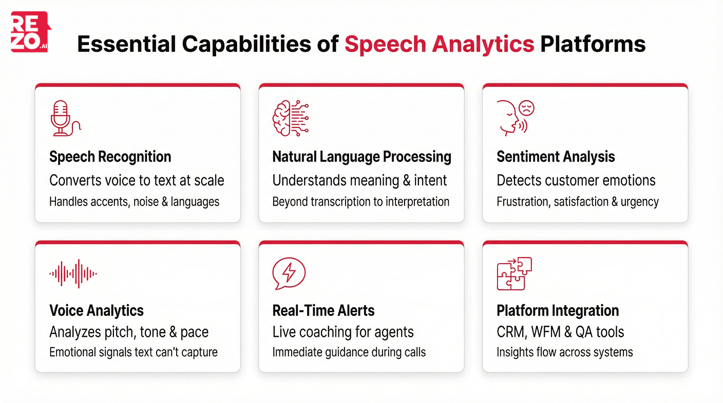 key features of speech analytics