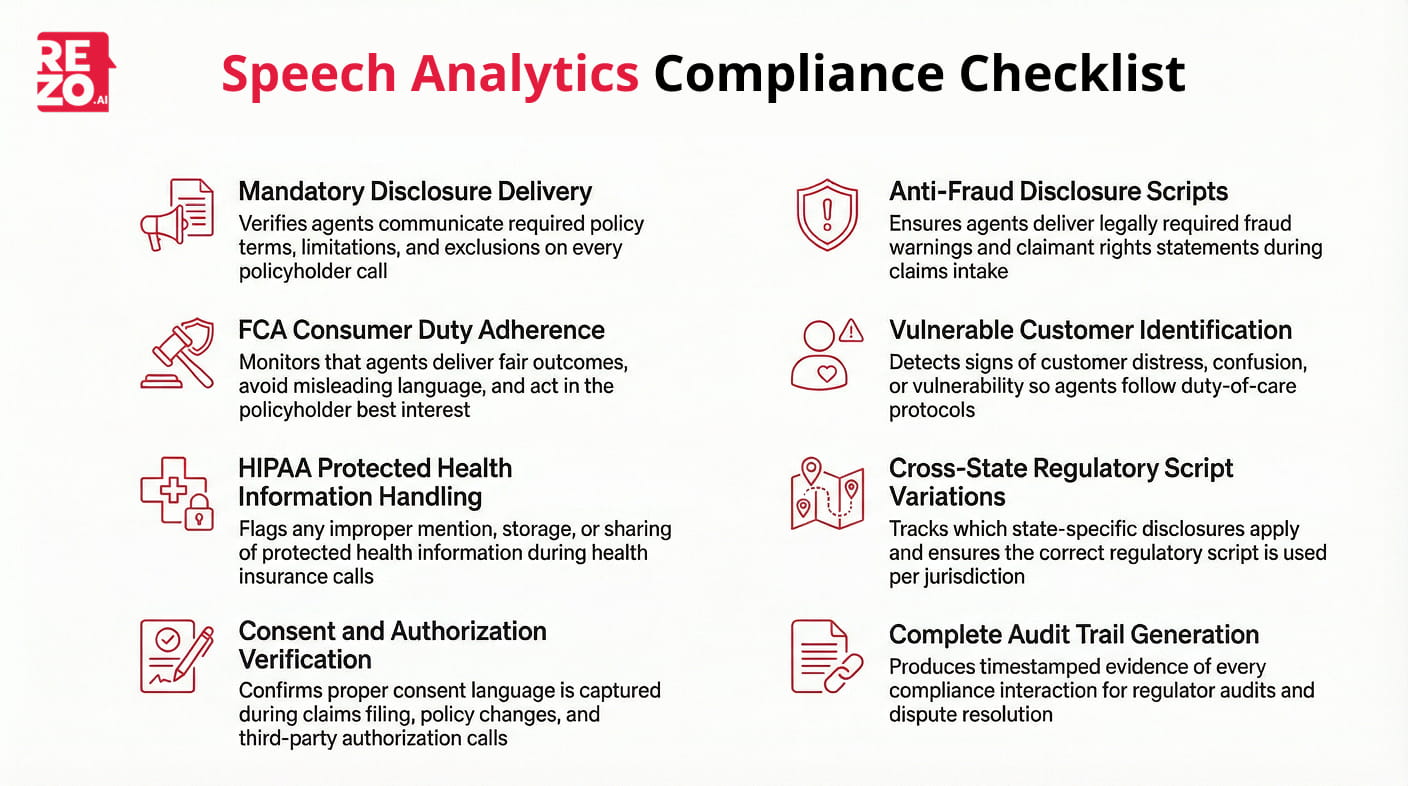 speech analytics compliance checklist