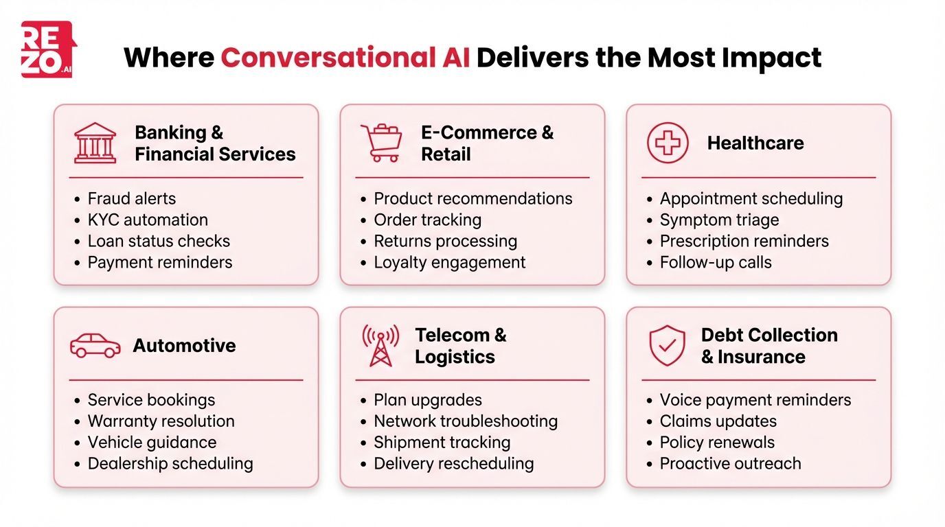 where conversational ai delivers the most impact