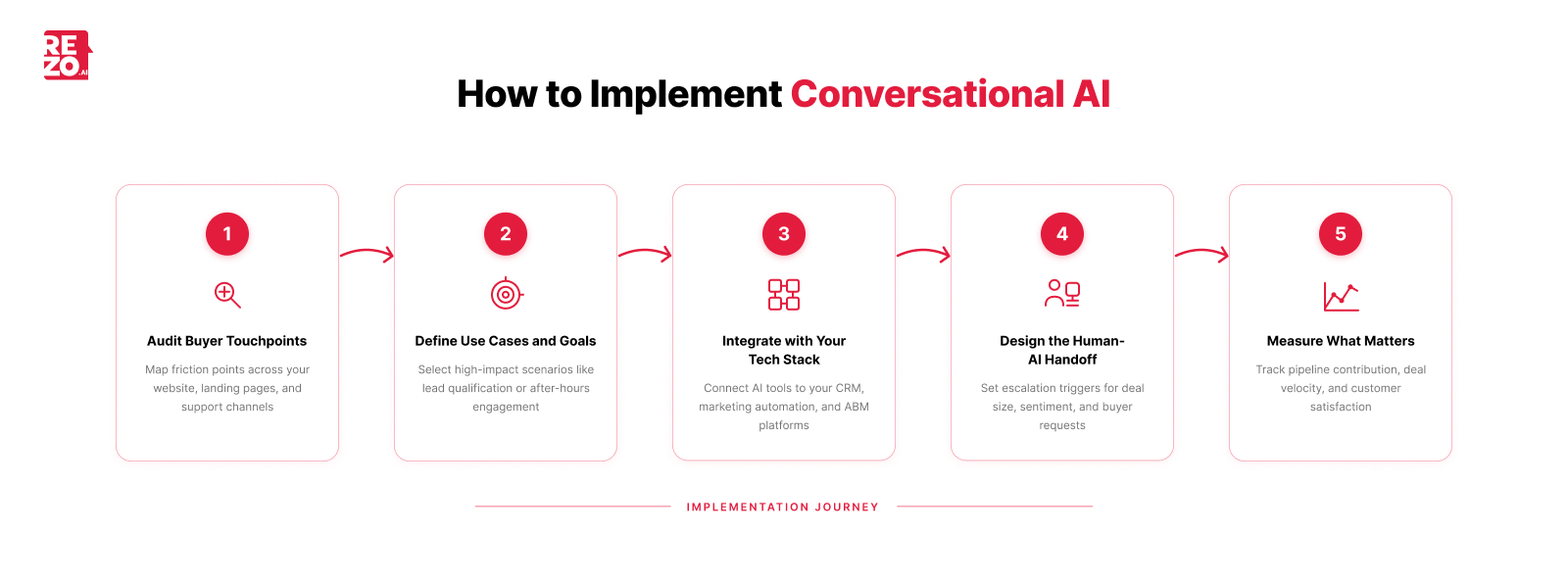 how to implement conversational ai
