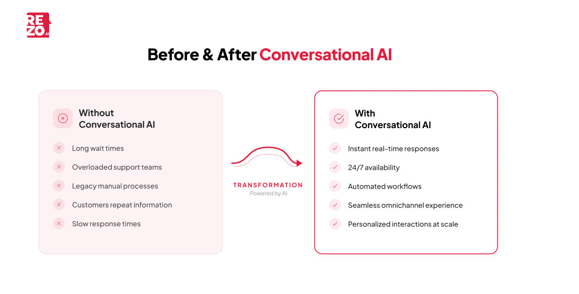 before and after conversational ai