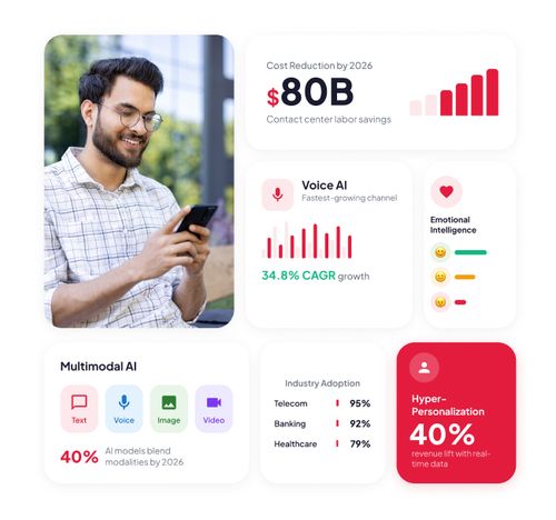 5 Conversational AI Trends Shaping 2026 and Beyond