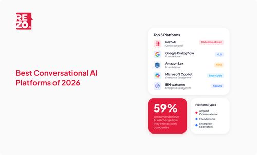 Best Conversational AI Platforms of 2026