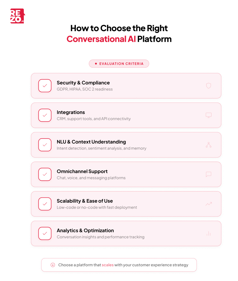 how to choose the right conversational ai platform
