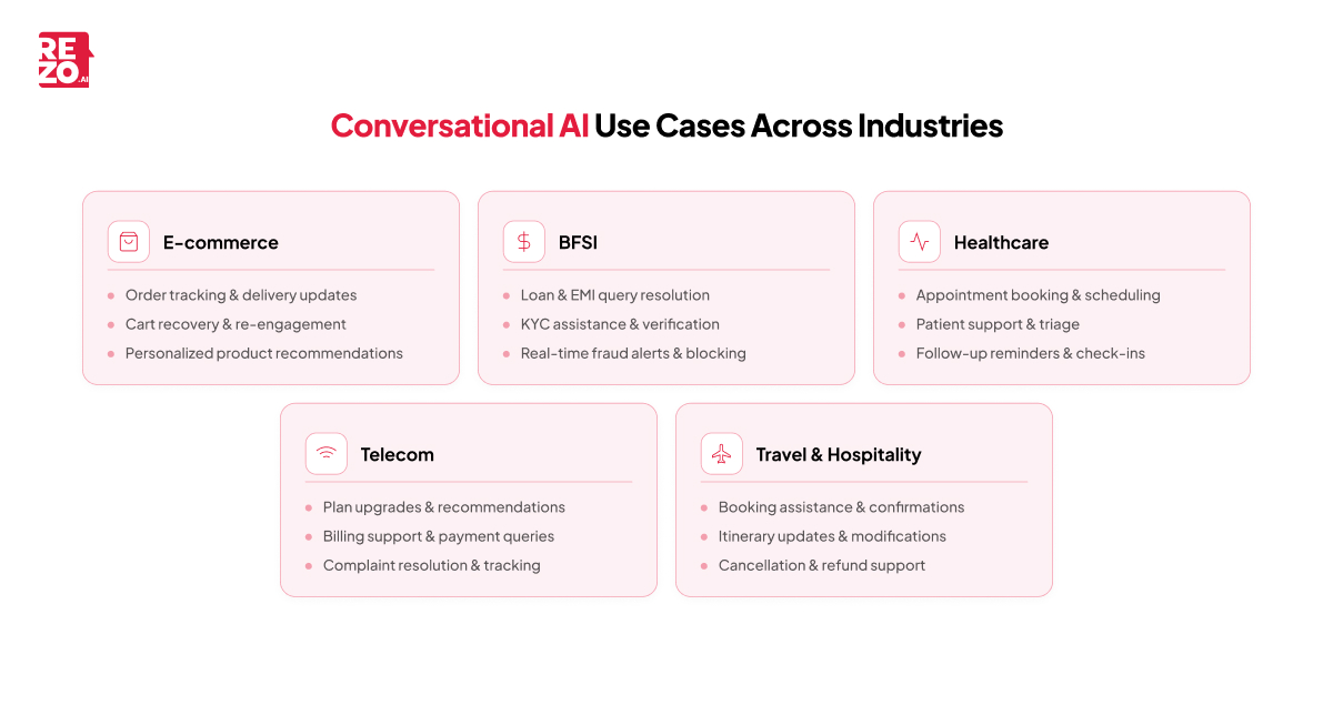 conversational ai use cases across industries