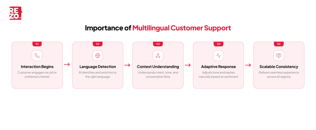 importance of multilingual customer support