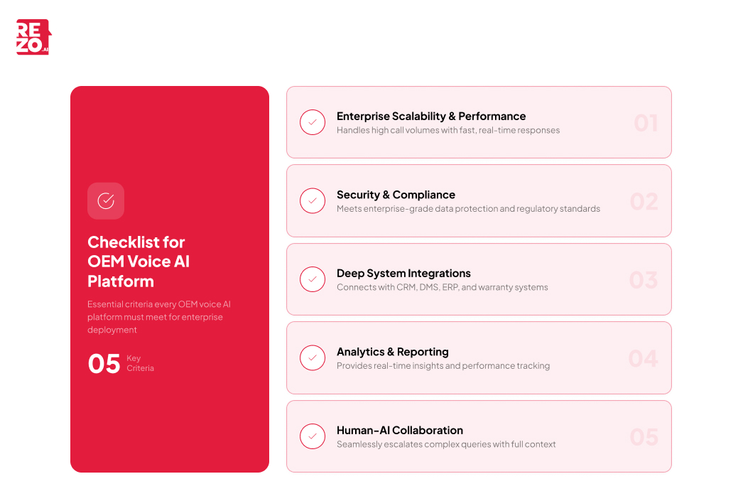 checklist for oem voice ai platform