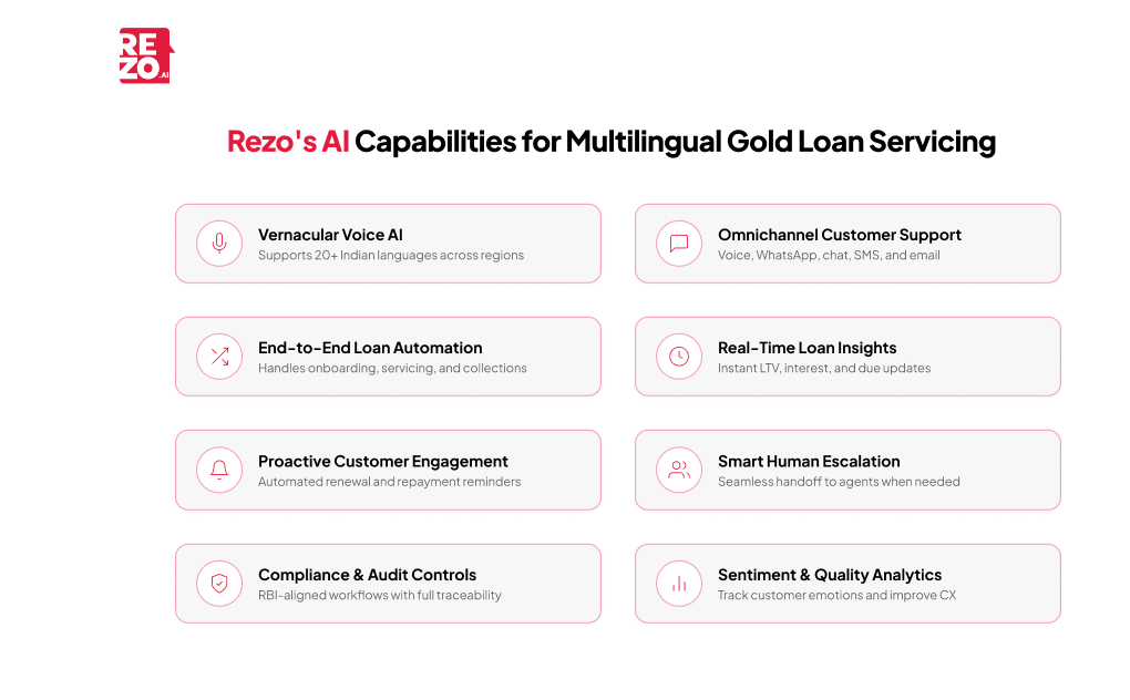 rezo's capabilities for multilingual gold loan servicing