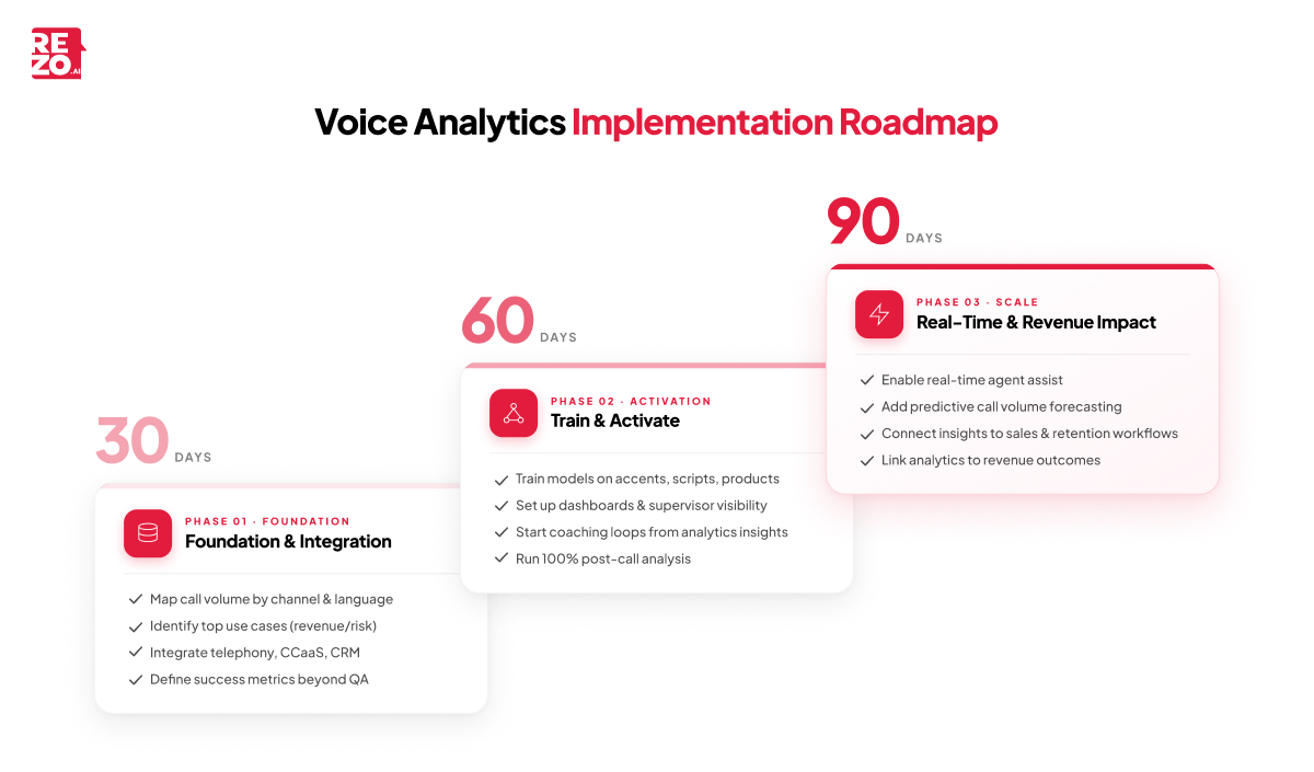 voice analytics implementation roadmap