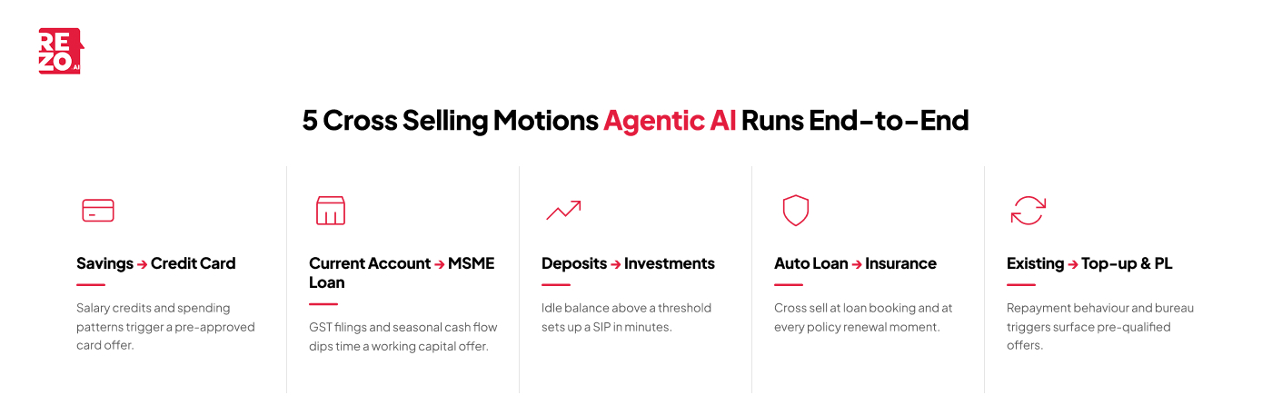 5 cross selling motions agentic ai runs end to end