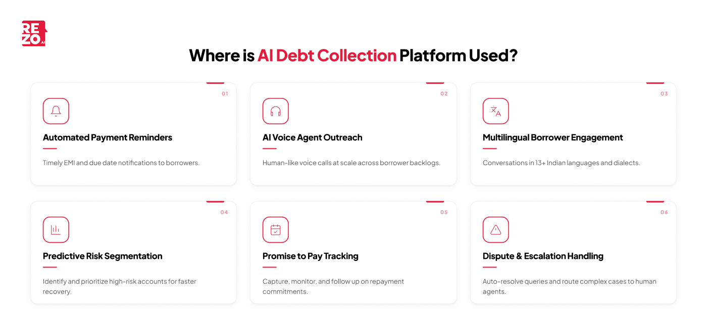 where is ai debt collection platform used
