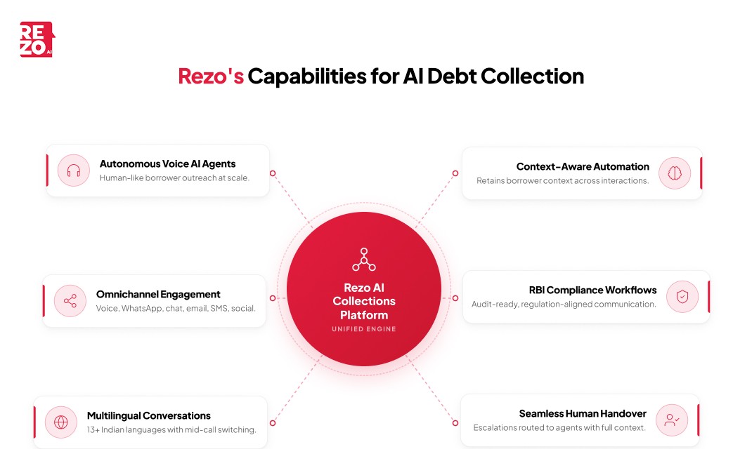rezo's capabilities