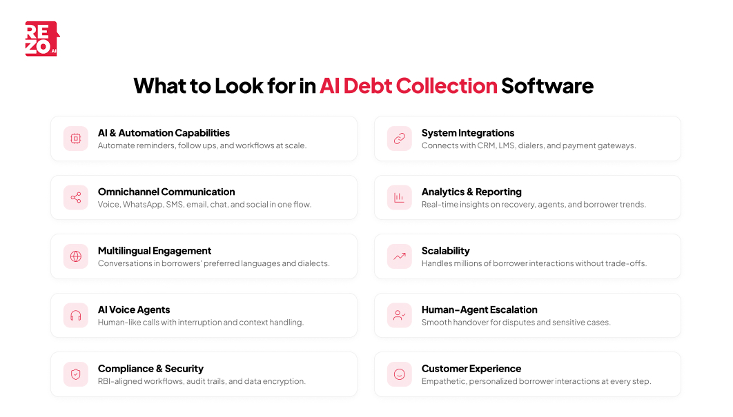 ai debt collection software requirements