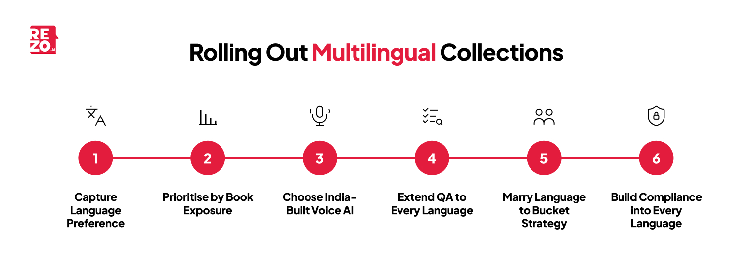 rolling out multilingual collections