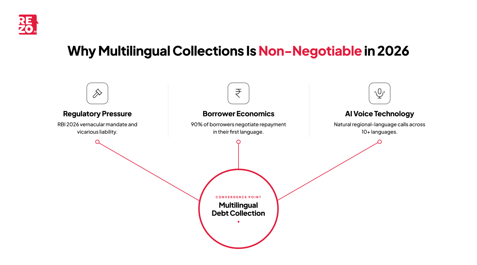 importance of multilingual collections