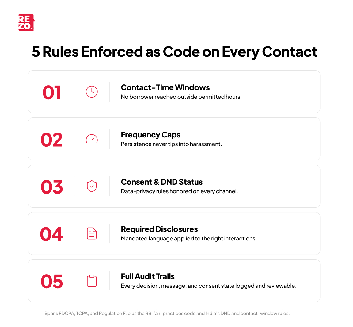5 rules enforce as code on every contact
