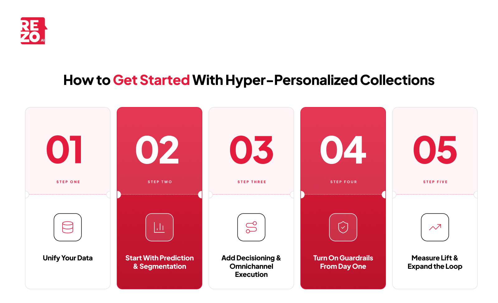 how to get started with hyper-personalised collections