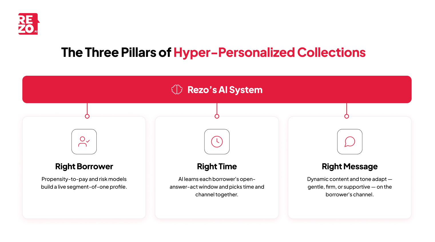 three pillars of hyper-personalized collections