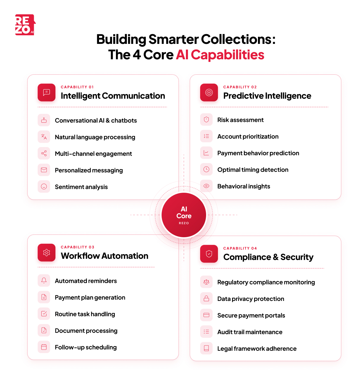 building smarter collections