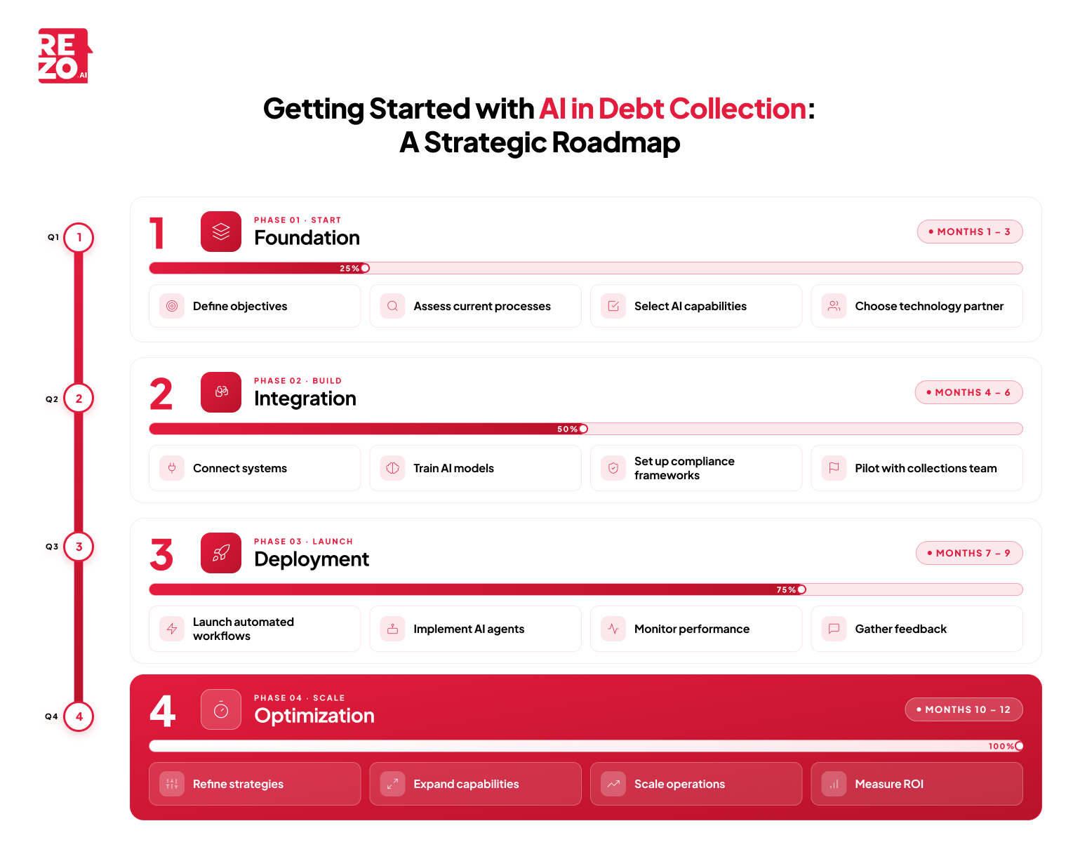 getting stated with al in debt collection