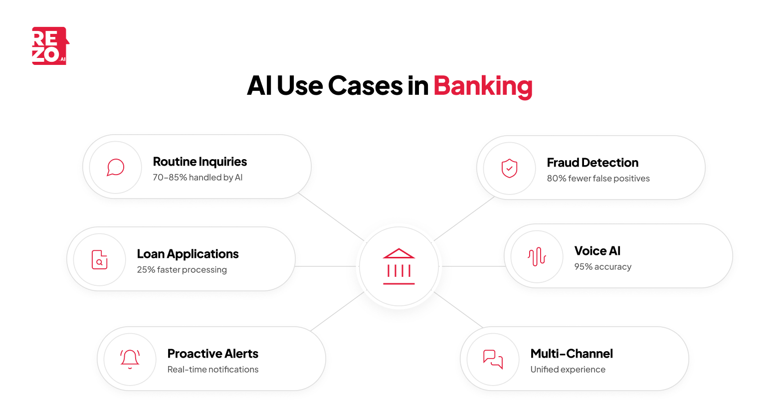 al use cases in banking