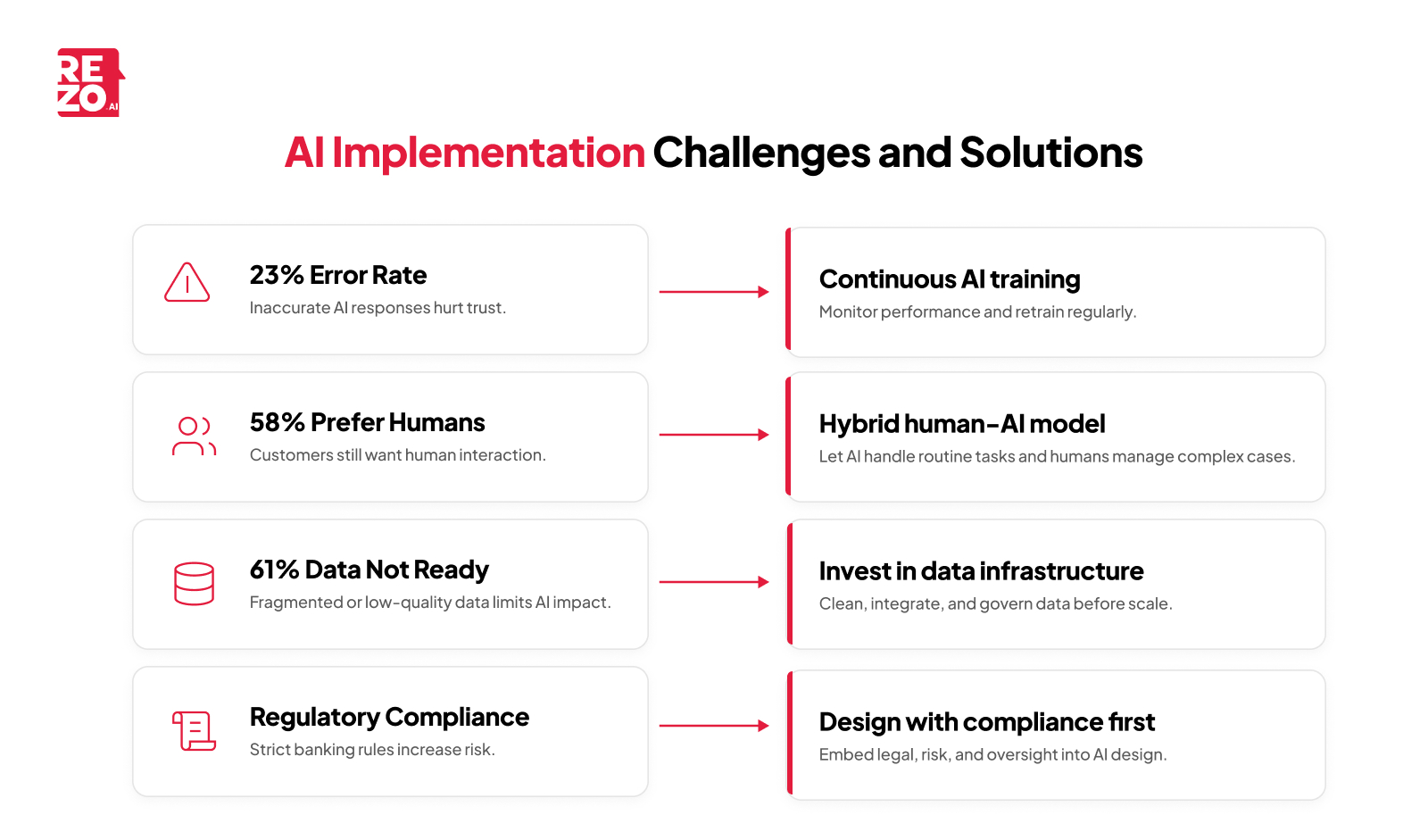 al implementation challenges and solutions