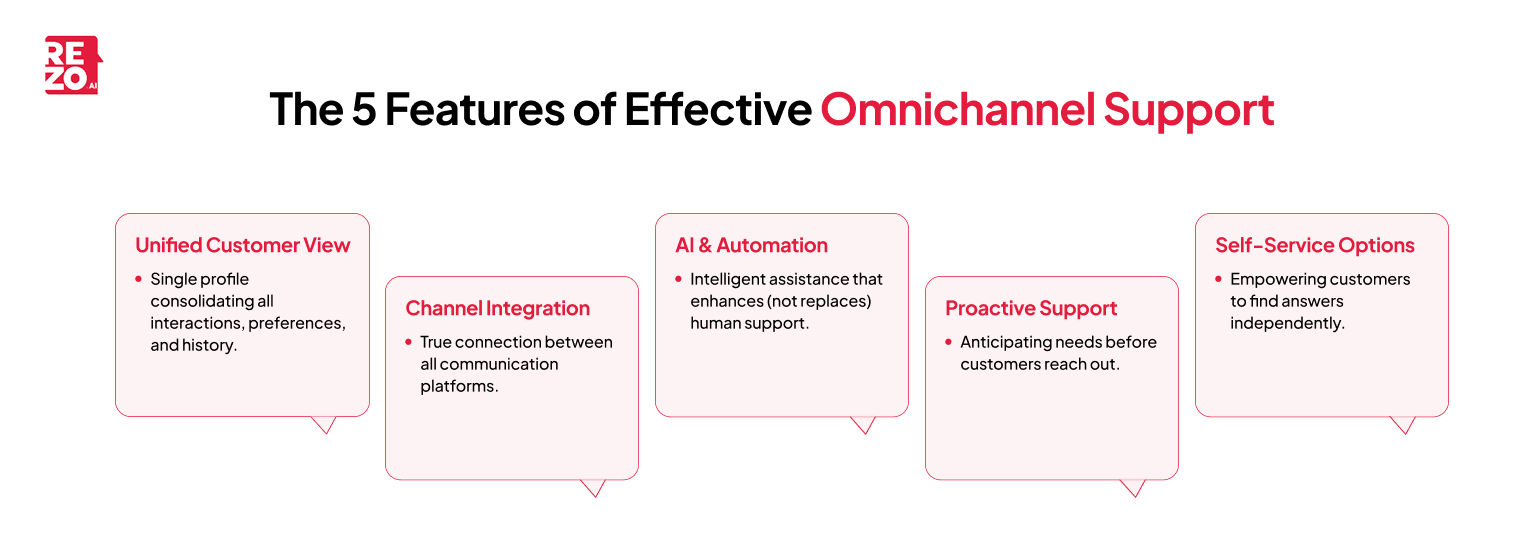 The 5 features of effective omnichannel support