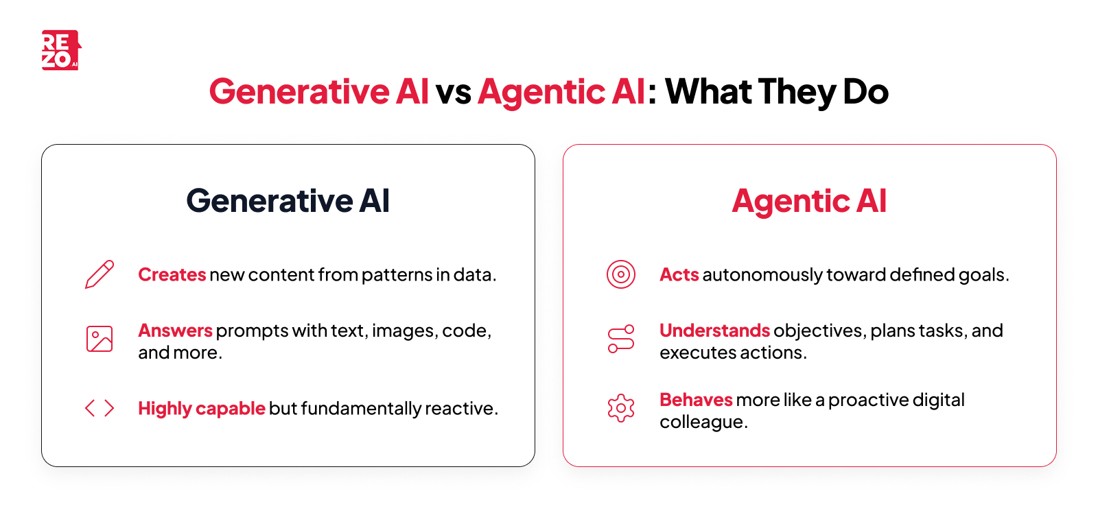generatve AI vs agentic AI : what they do