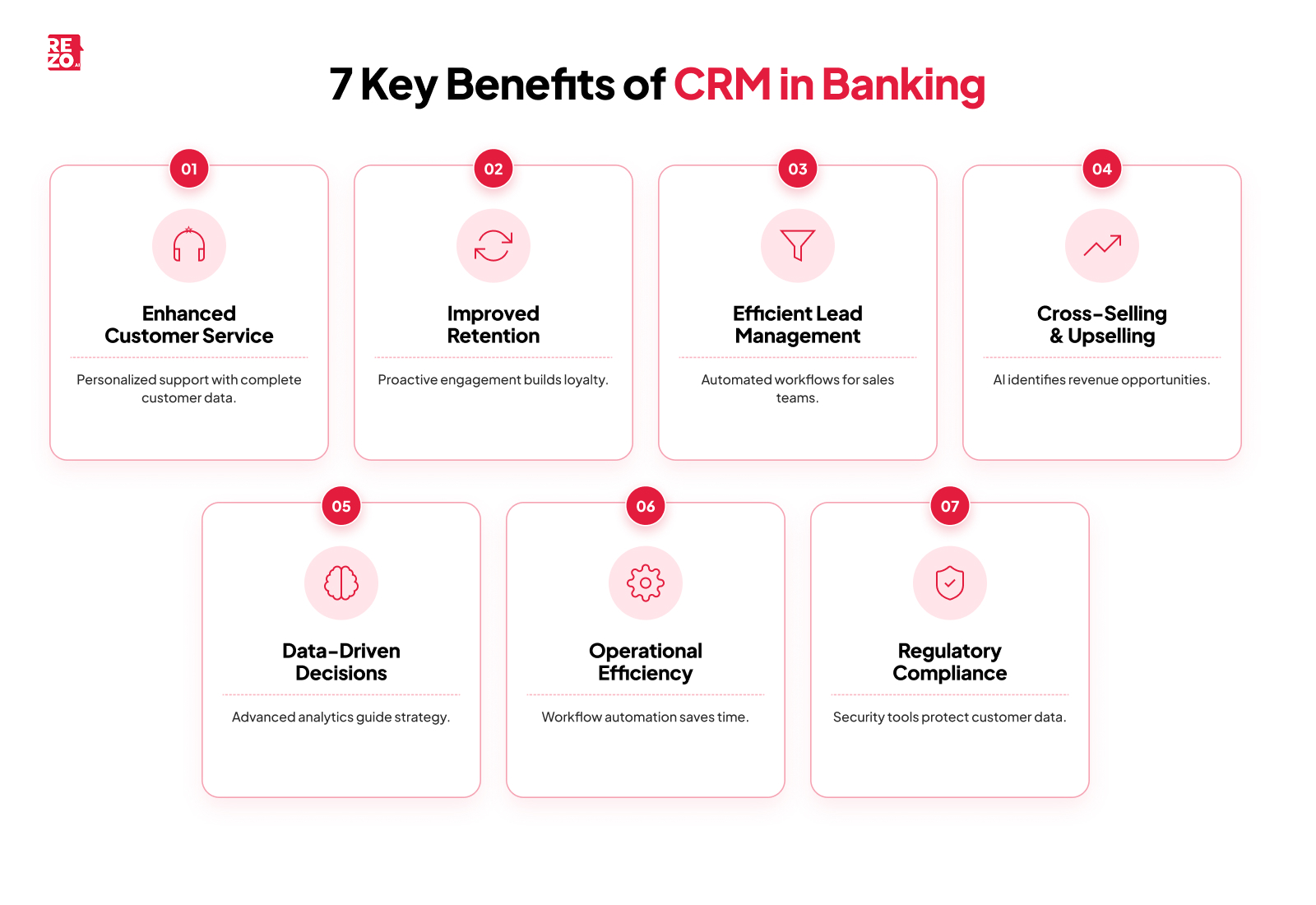 7 key benefits of crm in banking