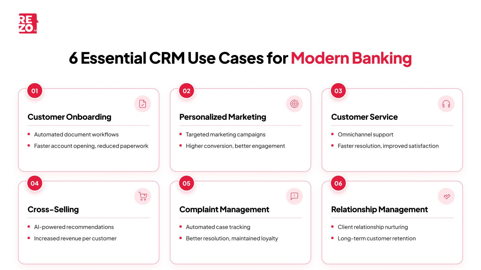 6 essential CRM use cases for modern banking