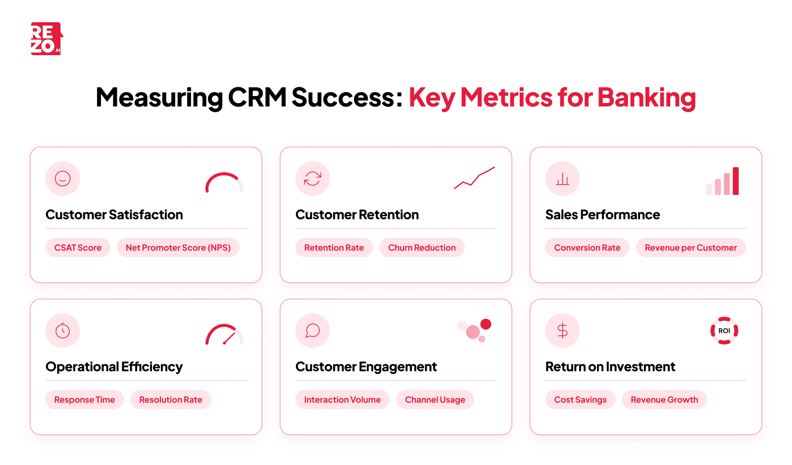 measuring CRM success : key metris for banking