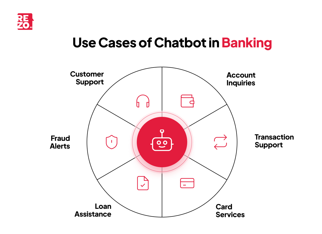 use cases of chatbot n banking