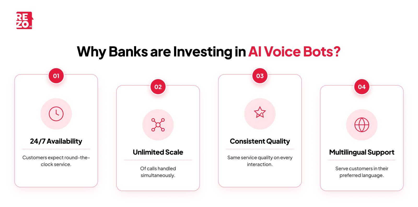 why banks are investing in al voice bots