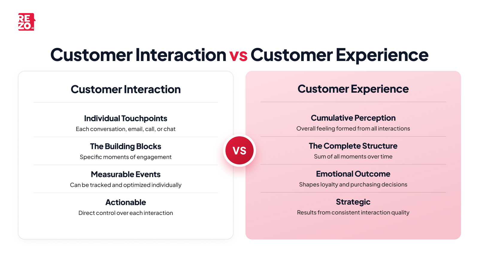 customer interaction vs customer experience