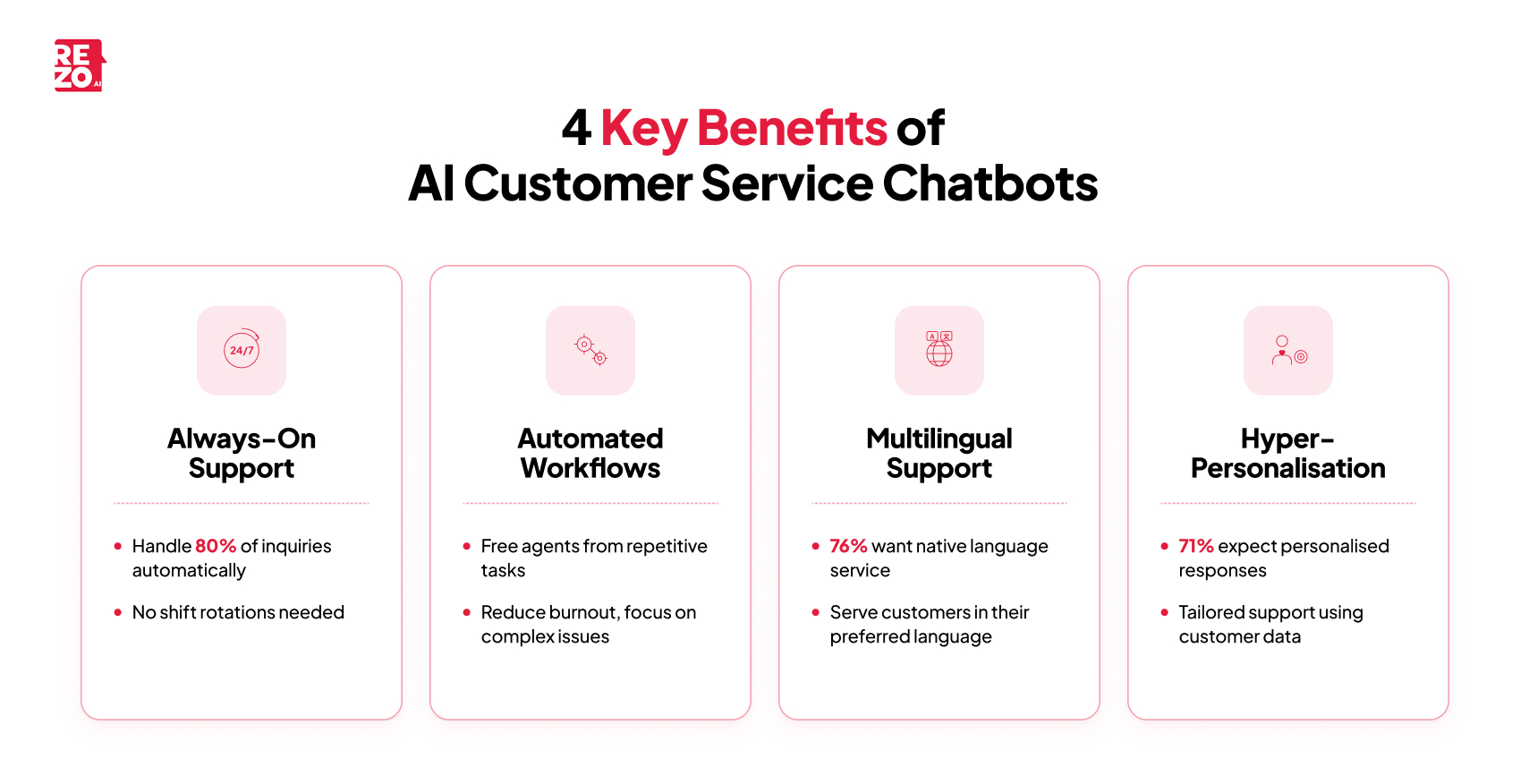 4 key benefits of AI customer service chatbots