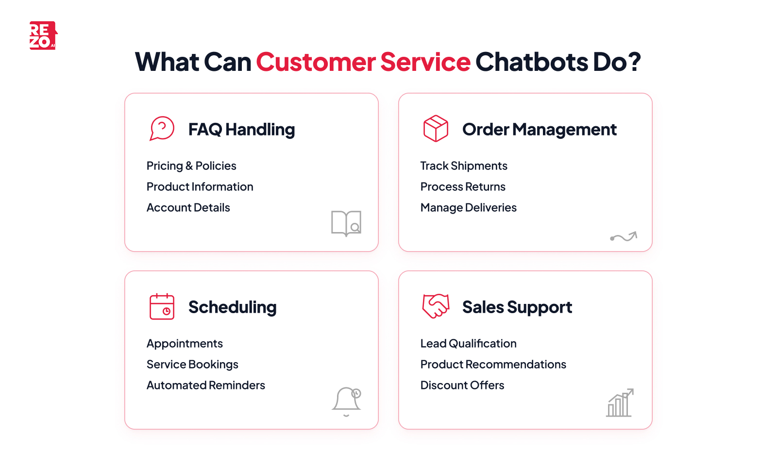 what can customer service chatbots do