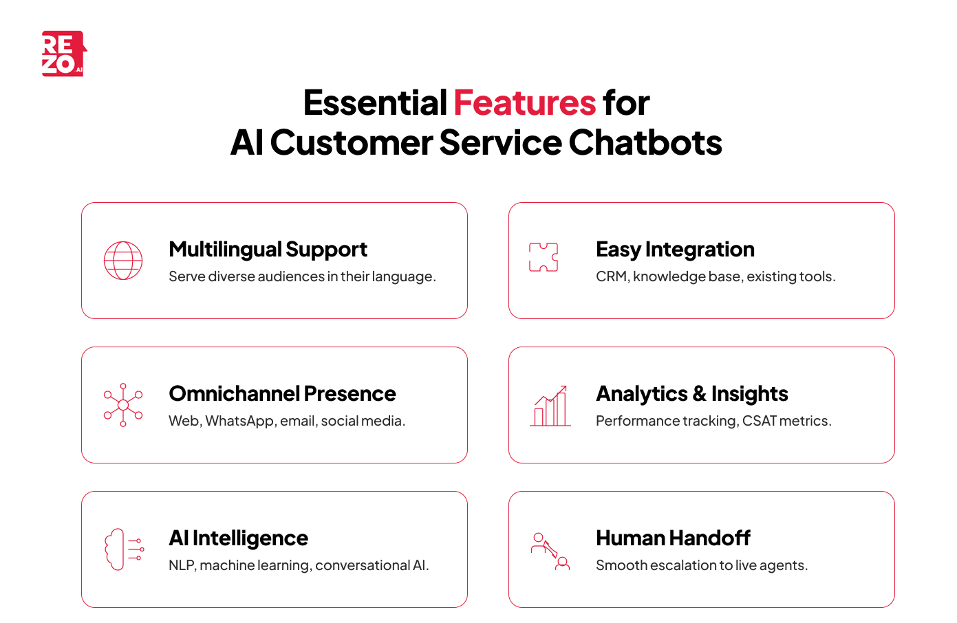 essential features for AI customer service chatbots