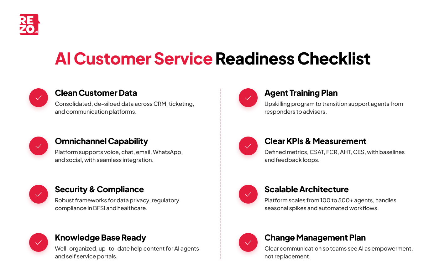 AI customr service readiness checklist