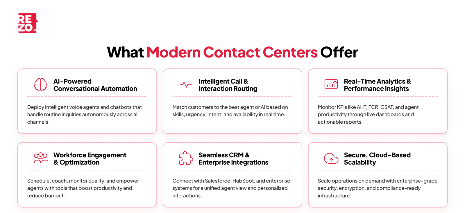what modern contact centers offer