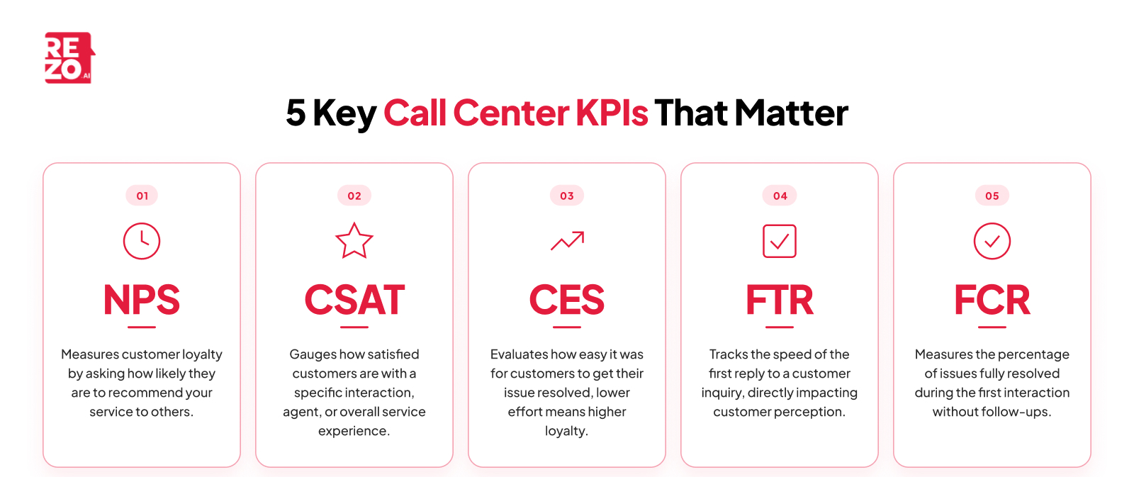 5 key call center KPIs that matter