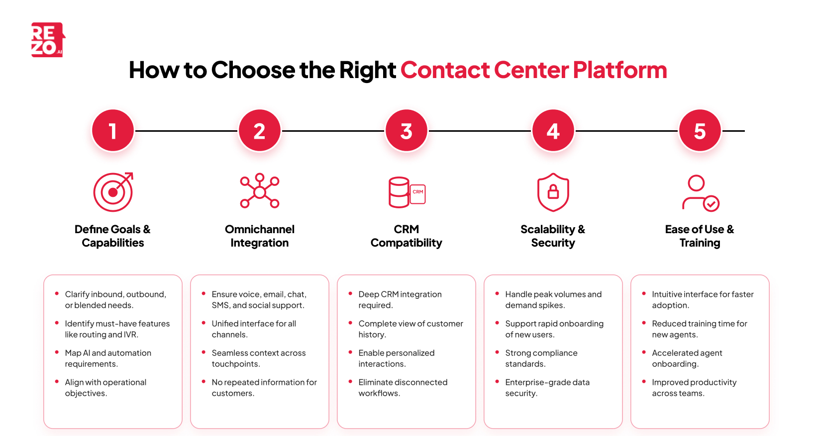 how to choose the right contact center platform