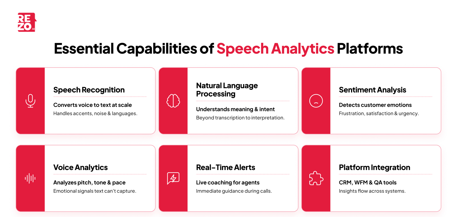 essential capabilities of speech analytics platforms