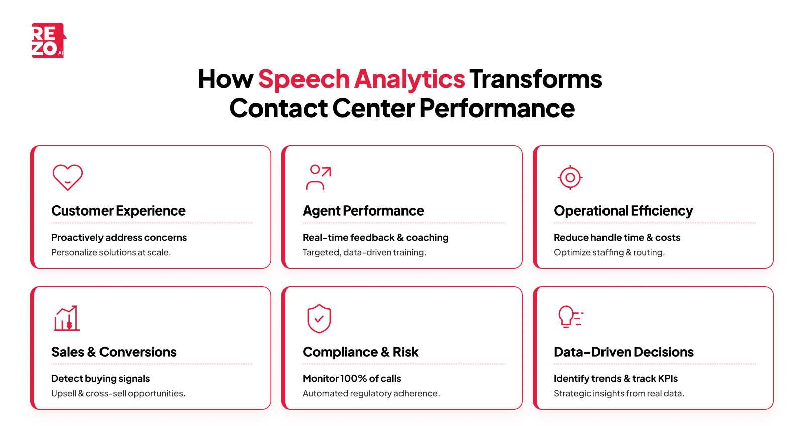 how speech analytics transforms contact center performance