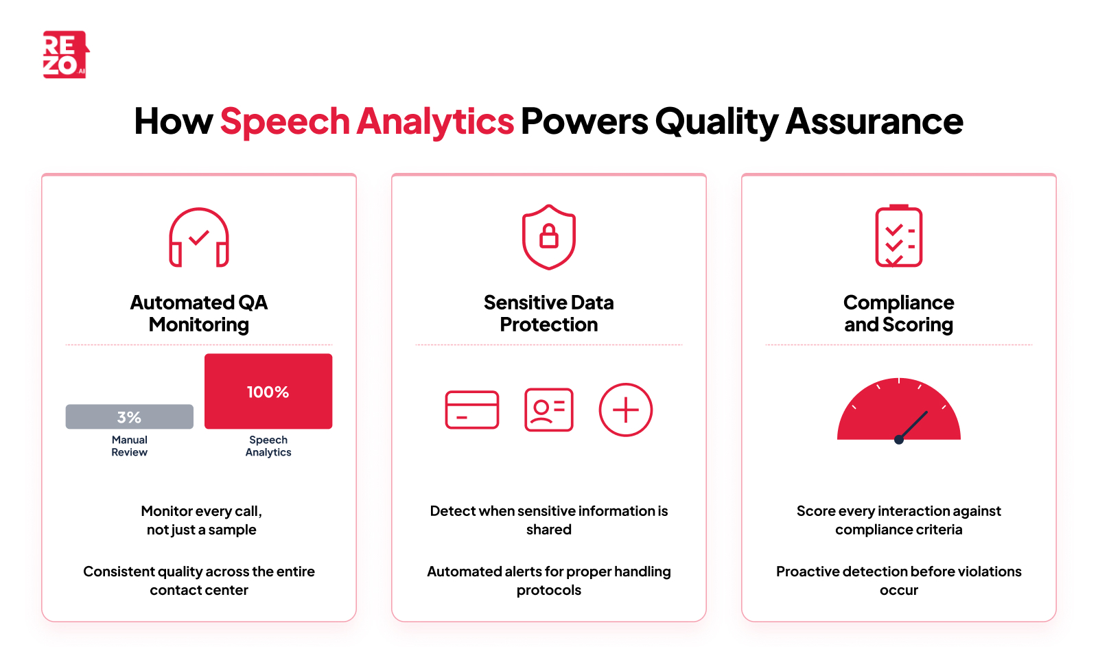 how speech analytics powers quality assurance