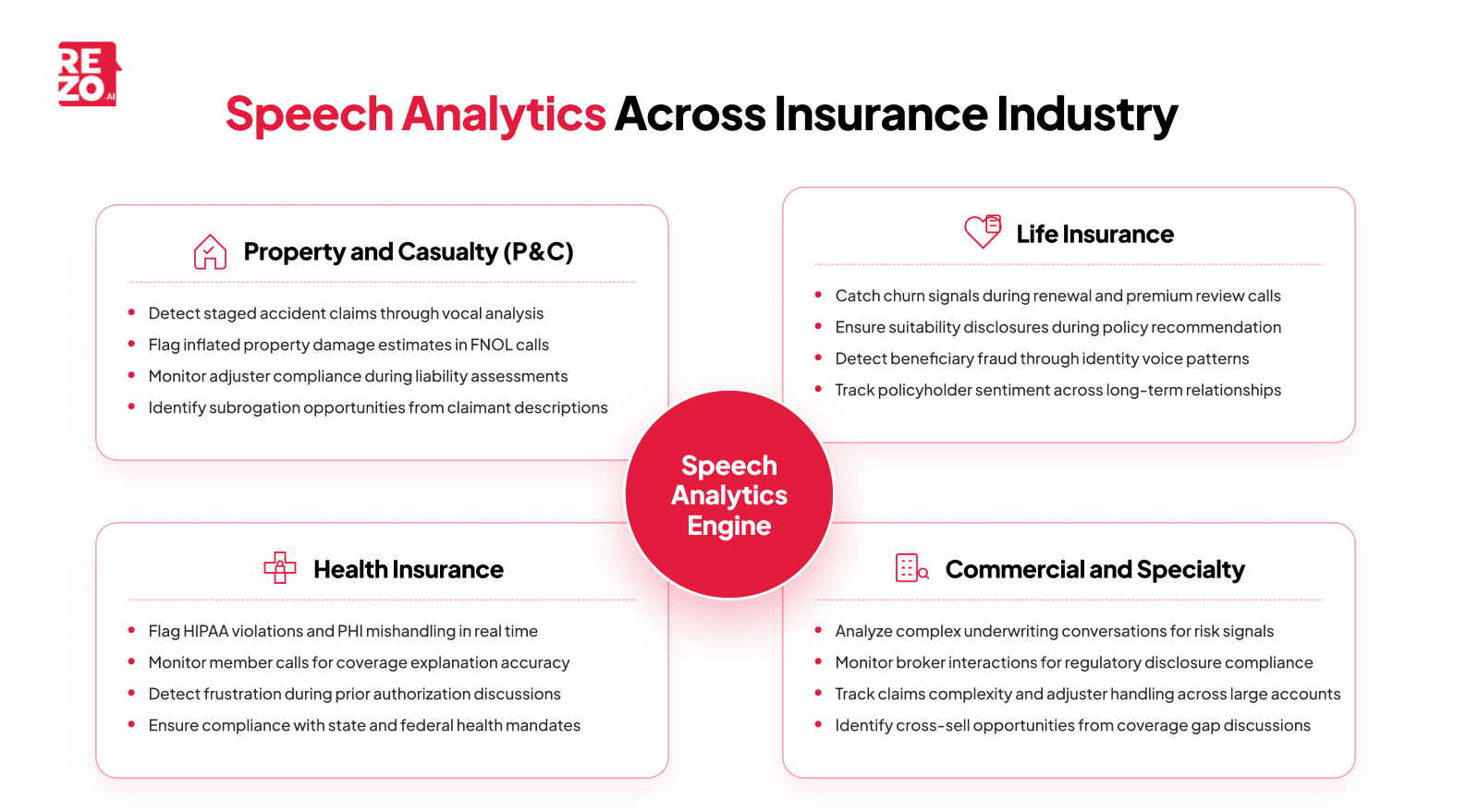 speech analytics across insurance industry